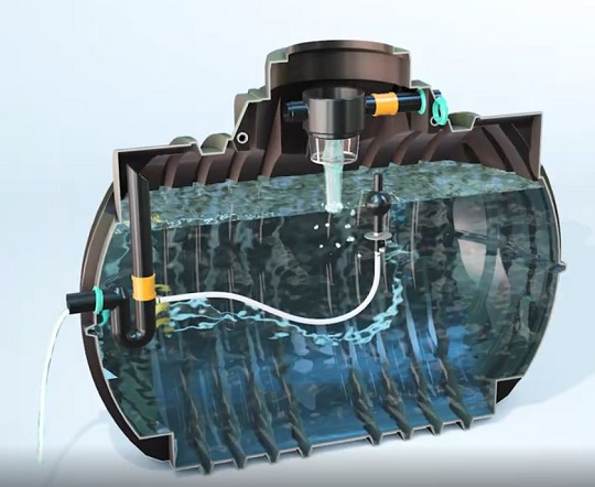 Retentionsfunktion der Atlantis‑Regenwassertanks